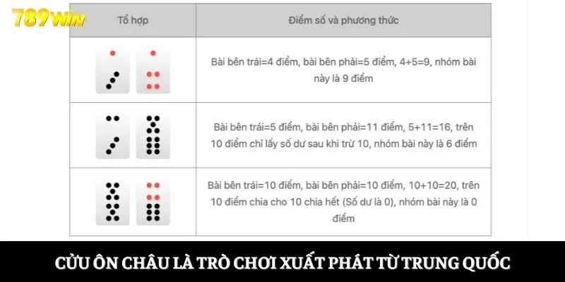 Cửu Ôn Châu là trò chơi xuất phát từ Trung Quốc