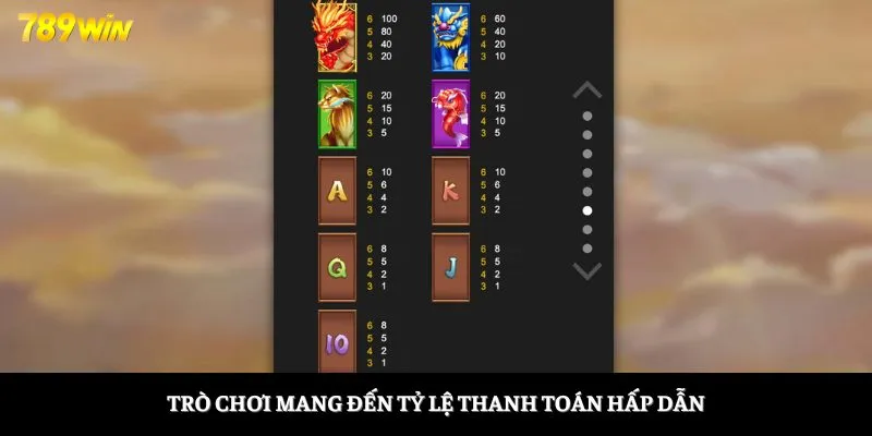 Trò chơi mang đến tỷ lệ thanh toán hấp dẫn